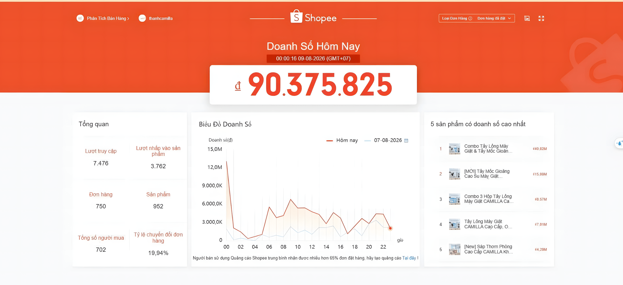 Kết quả vận hành Shopee Camilla – dashboard doanh số thực tế